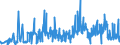 CN 49089000 /Exports /Unit = Prices (Euro/ton) /Partner: Bosnia-herz. /Reporter: Eur27_2020 /49089000:Transfers `decalcomanias` (Excl. Vitrifiable)