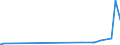 CN 49089000 /Exports /Unit = Prices (Euro/ton) /Partner: Sudan /Reporter: Eur27_2020 /49089000:Transfers `decalcomanias` (Excl. Vitrifiable)