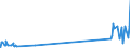 CN 49089000 /Exports /Unit = Prices (Euro/ton) /Partner: Sierra Leone /Reporter: Eur27_2020 /49089000:Transfers `decalcomanias` (Excl. Vitrifiable)