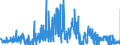 KN 4908 /Exporte /Einheit = Preise (Euro/Tonne) /Partnerland: Daenemark /Meldeland: Eur27_2020 /4908:Abziehbilder Aller Art