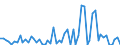 CN 4908 /Exports /Unit = Prices (Euro/ton) /Partner: United Kingdom(Northern Ireland) /Reporter: Eur27_2020 /4908:Transfers `decalcomanias`