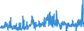 CN 4908 /Exports /Unit = Prices (Euro/ton) /Partner: Sweden /Reporter: Eur27_2020 /4908:Transfers `decalcomanias`