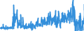 KN 4908 /Exporte /Einheit = Preise (Euro/Tonne) /Partnerland: Finnland /Meldeland: Eur27_2020 /4908:Abziehbilder Aller Art