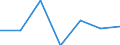 CN 4908 /Exports /Unit = Prices (Euro/ton) /Partner: Switzerland /Reporter: Eur27 /4908:Transfers `decalcomanias`