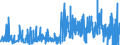 CN 4908 /Exports /Unit = Prices (Euro/ton) /Partner: Estonia /Reporter: Eur27_2020 /4908:Transfers `decalcomanias`