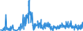 CN 4908 /Exports /Unit = Prices (Euro/ton) /Partner: Latvia /Reporter: Eur27_2020 /4908:Transfers `decalcomanias`