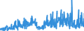 CN 4908 /Exports /Unit = Prices (Euro/ton) /Partner: Ukraine /Reporter: Eur27_2020 /4908:Transfers `decalcomanias`