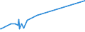 KN 4908 /Exporte /Einheit = Preise (Euro/Tonne) /Partnerland: Tschad /Meldeland: Europäische Union /4908:Abziehbilder Aller Art