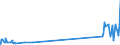 CN 4908 /Exports /Unit = Prices (Euro/ton) /Partner: Sierra Leone /Reporter: Eur27_2020 /4908:Transfers `decalcomanias`