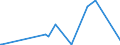 CN 4908 /Exports /Unit = Prices (Euro/ton) /Partner: Benin /Reporter: Eur27_2020 /4908:Transfers `decalcomanias`