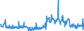 KN 49090000 /Exporte /Einheit = Preise (Euro/Tonne) /Partnerland: Deutschland /Meldeland: Eur27_2020 /49090000:Postkarten, Bedruckt Oder Illustriert; Glückwunschkarten und Bedruckte Karten mit Persönlichen Mitteilungen, Auch Illustriert, Auch mit Umschlägen Oder Verzierungen Aller Art