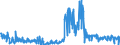 KN 49090000 /Exporte /Einheit = Preise (Euro/Tonne) /Partnerland: Italien /Meldeland: Eur27_2020 /49090000:Postkarten, Bedruckt Oder Illustriert; Glückwunschkarten und Bedruckte Karten mit Persönlichen Mitteilungen, Auch Illustriert, Auch mit Umschlägen Oder Verzierungen Aller Art