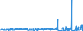 KN 49090000 /Exporte /Einheit = Preise (Euro/Tonne) /Partnerland: Irland /Meldeland: Eur27_2020 /49090000:Postkarten, Bedruckt Oder Illustriert; Glückwunschkarten und Bedruckte Karten mit Persönlichen Mitteilungen, Auch Illustriert, Auch mit Umschlägen Oder Verzierungen Aller Art