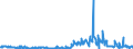 KN 49090000 /Exporte /Einheit = Preise (Euro/Tonne) /Partnerland: Daenemark /Meldeland: Eur27_2020 /49090000:Postkarten, Bedruckt Oder Illustriert; Glückwunschkarten und Bedruckte Karten mit Persönlichen Mitteilungen, Auch Illustriert, Auch mit Umschlägen Oder Verzierungen Aller Art