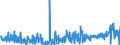 KN 49090000 /Exporte /Einheit = Preise (Euro/Tonne) /Partnerland: Griechenland /Meldeland: Eur27_2020 /49090000:Postkarten, Bedruckt Oder Illustriert; Glückwunschkarten und Bedruckte Karten mit Persönlichen Mitteilungen, Auch Illustriert, Auch mit Umschlägen Oder Verzierungen Aller Art