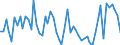 KN 49090000 /Exporte /Einheit = Preise (Euro/Tonne) /Partnerland: Ver.koenigreich(Ohne Nordirland) /Meldeland: Eur27_2020 /49090000:Postkarten, Bedruckt Oder Illustriert; Glückwunschkarten und Bedruckte Karten mit Persönlichen Mitteilungen, Auch Illustriert, Auch mit Umschlägen Oder Verzierungen Aller Art