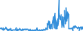 KN 49090000 /Exporte /Einheit = Preise (Euro/Tonne) /Partnerland: Finnland /Meldeland: Eur27_2020 /49090000:Postkarten, Bedruckt Oder Illustriert; Glückwunschkarten und Bedruckte Karten mit Persönlichen Mitteilungen, Auch Illustriert, Auch mit Umschlägen Oder Verzierungen Aller Art