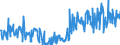 KN 49090000 /Exporte /Einheit = Preise (Euro/Tonne) /Partnerland: Oesterreich /Meldeland: Eur27_2020 /49090000:Postkarten, Bedruckt Oder Illustriert; Glückwunschkarten und Bedruckte Karten mit Persönlichen Mitteilungen, Auch Illustriert, Auch mit Umschlägen Oder Verzierungen Aller Art