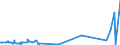 KN 49090000 /Exporte /Einheit = Preise (Euro/Tonne) /Partnerland: San Marino /Meldeland: Eur27_2020 /49090000:Postkarten, Bedruckt Oder Illustriert; Glückwunschkarten und Bedruckte Karten mit Persönlichen Mitteilungen, Auch Illustriert, Auch mit Umschlägen Oder Verzierungen Aller Art