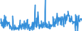 KN 49090000 /Exporte /Einheit = Preise (Euro/Tonne) /Partnerland: Estland /Meldeland: Eur27_2020 /49090000:Postkarten, Bedruckt Oder Illustriert; Glückwunschkarten und Bedruckte Karten mit Persönlichen Mitteilungen, Auch Illustriert, Auch mit Umschlägen Oder Verzierungen Aller Art