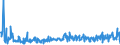 KN 49090000 /Exporte /Einheit = Preise (Euro/Tonne) /Partnerland: Litauen /Meldeland: Eur27_2020 /49090000:Postkarten, Bedruckt Oder Illustriert; Glückwunschkarten und Bedruckte Karten mit Persönlichen Mitteilungen, Auch Illustriert, Auch mit Umschlägen Oder Verzierungen Aller Art