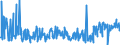 KN 49090000 /Exporte /Einheit = Preise (Euro/Tonne) /Partnerland: Slowakei /Meldeland: Eur27_2020 /49090000:Postkarten, Bedruckt Oder Illustriert; Glückwunschkarten und Bedruckte Karten mit Persönlichen Mitteilungen, Auch Illustriert, Auch mit Umschlägen Oder Verzierungen Aller Art