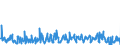 KN 49090000 /Exporte /Einheit = Preise (Euro/Tonne) /Partnerland: Ungarn /Meldeland: Eur27_2020 /49090000:Postkarten, Bedruckt Oder Illustriert; Glückwunschkarten und Bedruckte Karten mit Persönlichen Mitteilungen, Auch Illustriert, Auch mit Umschlägen Oder Verzierungen Aller Art