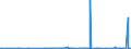 KN 49090000 /Exporte /Einheit = Preise (Euro/Tonne) /Partnerland: Georgien /Meldeland: Eur27_2020 /49090000:Postkarten, Bedruckt Oder Illustriert; Glückwunschkarten und Bedruckte Karten mit Persönlichen Mitteilungen, Auch Illustriert, Auch mit Umschlägen Oder Verzierungen Aller Art