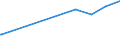 KN 49090000 /Exporte /Einheit = Preise (Euro/Tonne) /Partnerland: Turkmenistan /Meldeland: Eur27_2020 /49090000:Postkarten, Bedruckt Oder Illustriert; Glückwunschkarten und Bedruckte Karten mit Persönlichen Mitteilungen, Auch Illustriert, Auch mit Umschlägen Oder Verzierungen Aller Art