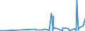 KN 49090000 /Exporte /Einheit = Preise (Euro/Tonne) /Partnerland: Usbekistan /Meldeland: Eur27_2020 /49090000:Postkarten, Bedruckt Oder Illustriert; Glückwunschkarten und Bedruckte Karten mit Persönlichen Mitteilungen, Auch Illustriert, Auch mit Umschlägen Oder Verzierungen Aller Art