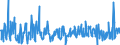 KN 49090000 /Exporte /Einheit = Preise (Euro/Tonne) /Partnerland: Slowenien /Meldeland: Eur27_2020 /49090000:Postkarten, Bedruckt Oder Illustriert; Glückwunschkarten und Bedruckte Karten mit Persönlichen Mitteilungen, Auch Illustriert, Auch mit Umschlägen Oder Verzierungen Aller Art