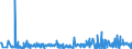 KN 49090000 /Exporte /Einheit = Preise (Euro/Tonne) /Partnerland: Serbien /Meldeland: Eur27_2020 /49090000:Postkarten, Bedruckt Oder Illustriert; Glückwunschkarten und Bedruckte Karten mit Persönlichen Mitteilungen, Auch Illustriert, Auch mit Umschlägen Oder Verzierungen Aller Art