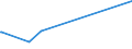 KN 49090000 /Exporte /Einheit = Preise (Euro/Tonne) /Partnerland: Sudan /Meldeland: Eur28 /49090000:Postkarten, Bedruckt Oder Illustriert; Glückwunschkarten und Bedruckte Karten mit Persönlichen Mitteilungen, Auch Illustriert, Auch mit Umschlägen Oder Verzierungen Aller Art