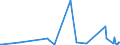 KN 49090000 /Exporte /Einheit = Preise (Euro/Tonne) /Partnerland: Mauretanien /Meldeland: Eur27_2020 /49090000:Postkarten, Bedruckt Oder Illustriert; Glückwunschkarten und Bedruckte Karten mit Persönlichen Mitteilungen, Auch Illustriert, Auch mit Umschlägen Oder Verzierungen Aller Art