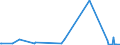 KN 49090000 /Exporte /Einheit = Preise (Euro/Tonne) /Partnerland: Tschad /Meldeland: Eur27_2020 /49090000:Postkarten, Bedruckt Oder Illustriert; Glückwunschkarten und Bedruckte Karten mit Persönlichen Mitteilungen, Auch Illustriert, Auch mit Umschlägen Oder Verzierungen Aller Art