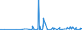 KN 49090000 /Exporte /Einheit = Preise (Euro/Tonne) /Partnerland: Togo /Meldeland: Eur27_2020 /49090000:Postkarten, Bedruckt Oder Illustriert; Glückwunschkarten und Bedruckte Karten mit Persönlichen Mitteilungen, Auch Illustriert, Auch mit Umschlägen Oder Verzierungen Aller Art