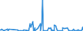 KN 49090000 /Exporte /Einheit = Preise (Euro/Tonne) /Partnerland: Benin /Meldeland: Eur27_2020 /49090000:Postkarten, Bedruckt Oder Illustriert; Glückwunschkarten und Bedruckte Karten mit Persönlichen Mitteilungen, Auch Illustriert, Auch mit Umschlägen Oder Verzierungen Aller Art