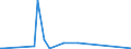 KN 49090000 /Exporte /Einheit = Preise (Euro/Tonne) /Partnerland: Zentralaf.republik /Meldeland: Eur27_2020 /49090000:Postkarten, Bedruckt Oder Illustriert; Glückwunschkarten und Bedruckte Karten mit Persönlichen Mitteilungen, Auch Illustriert, Auch mit Umschlägen Oder Verzierungen Aller Art