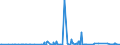 KN 49090000 /Exporte /Einheit = Preise (Euro/Tonne) /Partnerland: Gabun /Meldeland: Eur27_2020 /49090000:Postkarten, Bedruckt Oder Illustriert; Glückwunschkarten und Bedruckte Karten mit Persönlichen Mitteilungen, Auch Illustriert, Auch mit Umschlägen Oder Verzierungen Aller Art