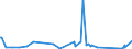 KN 49090000 /Exporte /Einheit = Preise (Euro/Tonne) /Partnerland: Ruanda /Meldeland: Eur27_2020 /49090000:Postkarten, Bedruckt Oder Illustriert; Glückwunschkarten und Bedruckte Karten mit Persönlichen Mitteilungen, Auch Illustriert, Auch mit Umschlägen Oder Verzierungen Aller Art