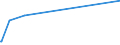 KN 49090000 /Exporte /Einheit = Preise (Euro/Tonne) /Partnerland: St. Helena /Meldeland: Europäische Union /49090000:Postkarten, Bedruckt Oder Illustriert; Glückwunschkarten und Bedruckte Karten mit Persönlichen Mitteilungen, Auch Illustriert, Auch mit Umschlägen Oder Verzierungen Aller Art