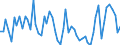 KN 4909 /Exporte /Einheit = Preise (Euro/Tonne) /Partnerland: Ver.koenigreich(Ohne Nordirland) /Meldeland: Eur27_2020 /4909:Postkarten, Bedruckt Oder Illustriert; Glückwunschkarten und Bedruckte Karten mit Persönlichen Mitteilungen, Auch Illustriert, Auch mit Umschlägen Oder Verzierungen Aller Art