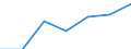 KN 4909 /Exporte /Einheit = Preise (Euro/Tonne) /Partnerland: Schweiz /Meldeland: Eur27 /4909:Postkarten, Bedruckt Oder Illustriert; Glückwunschkarten und Bedruckte Karten mit Persönlichen Mitteilungen, Auch Illustriert, Auch mit Umschlägen Oder Verzierungen Aller Art