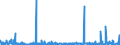 KN 4909 /Exporte /Einheit = Preise (Euro/Tonne) /Partnerland: Gibraltar /Meldeland: Eur27_2020 /4909:Postkarten, Bedruckt Oder Illustriert; Glückwunschkarten und Bedruckte Karten mit Persönlichen Mitteilungen, Auch Illustriert, Auch mit Umschlägen Oder Verzierungen Aller Art