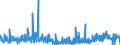 KN 4909 /Exporte /Einheit = Preise (Euro/Tonne) /Partnerland: Estland /Meldeland: Eur27_2020 /4909:Postkarten, Bedruckt Oder Illustriert; Glückwunschkarten und Bedruckte Karten mit Persönlichen Mitteilungen, Auch Illustriert, Auch mit Umschlägen Oder Verzierungen Aller Art