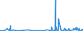 KN 4909 /Exporte /Einheit = Preise (Euro/Tonne) /Partnerland: Togo /Meldeland: Eur27_2020 /4909:Postkarten, Bedruckt Oder Illustriert; Glückwunschkarten und Bedruckte Karten mit Persönlichen Mitteilungen, Auch Illustriert, Auch mit Umschlägen Oder Verzierungen Aller Art