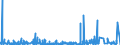 KN 4909 /Exporte /Einheit = Preise (Euro/Tonne) /Partnerland: Nigeria /Meldeland: Eur27_2020 /4909:Postkarten, Bedruckt Oder Illustriert; Glückwunschkarten und Bedruckte Karten mit Persönlichen Mitteilungen, Auch Illustriert, Auch mit Umschlägen Oder Verzierungen Aller Art