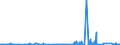 KN 4909 /Exporte /Einheit = Preise (Euro/Tonne) /Partnerland: Gabun /Meldeland: Eur27_2020 /4909:Postkarten, Bedruckt Oder Illustriert; Glückwunschkarten und Bedruckte Karten mit Persönlichen Mitteilungen, Auch Illustriert, Auch mit Umschlägen Oder Verzierungen Aller Art