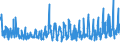 KN 49100000 /Exporte /Einheit = Preise (Euro/Tonne) /Partnerland: Frankreich /Meldeland: Eur27_2020 /49100000:Kalender Aller Art, Bedruckt, Einschl. Blöcke von Abreißkalendern