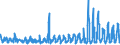 KN 49100000 /Exporte /Einheit = Preise (Euro/Tonne) /Partnerland: Ver.koenigreich /Meldeland: Eur27_2020 /49100000:Kalender Aller Art, Bedruckt, Einschl. Blöcke von Abreißkalendern